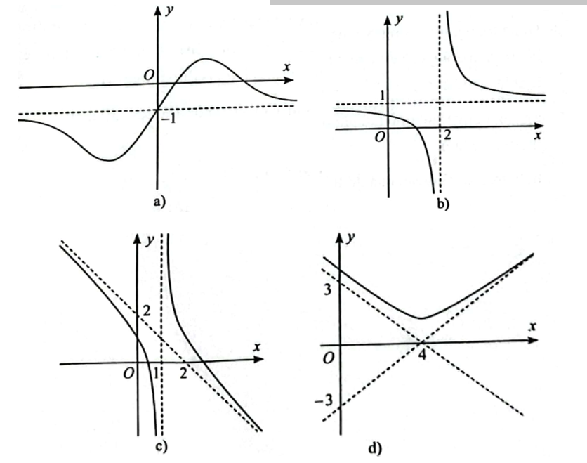 Tìm các đường tiệm cận của đồ thị hàm số sau: (ảnh 1)