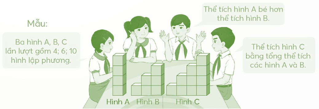 Thực hiện tương tự mẫu trong SGK. Ghép các hình lập phương như nhau để được các hình, rồi nói về thể tích. (ảnh 1)