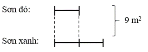 Một cái bể có dạng hình lập phương cạnh 1,5 m. a) Người ta sơn xung quanh cái bể bằng sơn màu xanh  (ảnh 1)