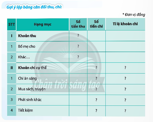 Thực hành xây dựng ngân sách hợp lí cho nhân vật trong tình huống sau: Tình huống: Bố mẹ cho H mỗi tháng 300 000 đồng để chỉ tiêu. Bên cạnh đó, H có thêm khoảng 120 000 đồng từ các nguồn khác. H rất muốn tiết kiệm một năm để có thể tự mua đôi giày thể thao khoảng 700 000 đồng. (ảnh 1)