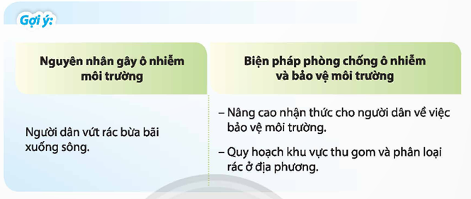 Chia sẻ về nguyên nhân, biện pháp phòng chống ô nhiễm và bảo vệ môi trường ở địa phương. (ảnh 1)