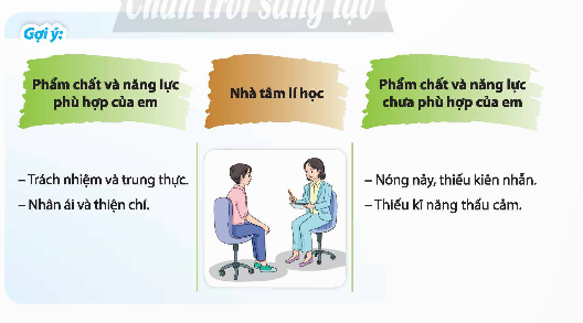 Đánh giá những phẩm chất, năng lực phù hợp và những phẩm chất, năng lực chưa phù hợp của em với phẩm chất và năng lực của người làm nghề mà em quan tâm. (ảnh 1)