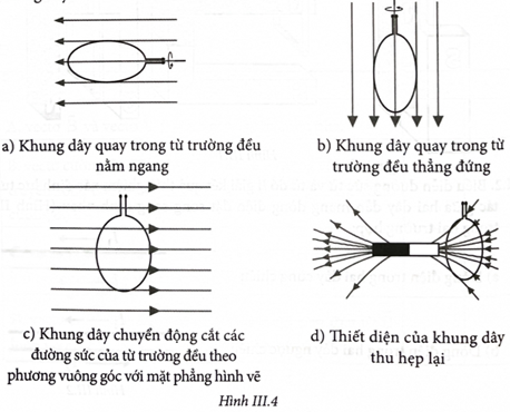 Trường hợp nào trong Hình III.4 sẽ có suất điện động cảm ứng moment khung dây. (ảnh 1)