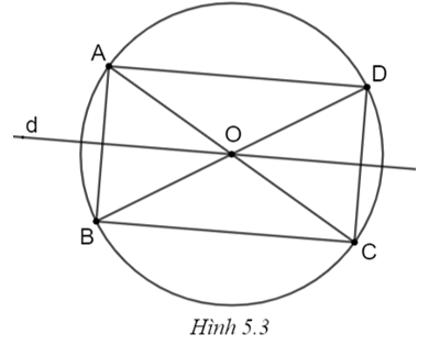 Cho đường tròn (O), đường thẳng d đi qua O và điểm A thuộc (O) nhưng không thuộc d. Gọi B là điểm đối xứng với A qua d; C và D lần lượt là điểm đối xứng với A và B qua O. a) Ba điểm B, C và D có thuộc (O) không? Vì sao? b) Chứng minh tứ giác ABCD là hình chữ nhật. c) Chứng minh rằng C và D đối xứng với nhau qua d. (ảnh 1)