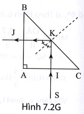 Một tia sáng tới SI vuông góc với mặt AC của một lăng kính (ABC là tam giác vuông cân) như Hình 7.4. Biết tia (ảnh 2)