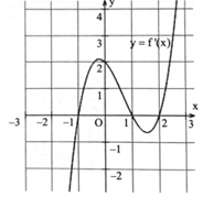 Cho hàm số \(y = f(x)\) có đồ thị đạo hàm \({\rm{y}} = {{\rm{f}}^\prime }({\rm{x}})\) như hình bên. Giá trị lớn nhất của hàm số \({\rm{y}} = {\rm{f}}({\rm{x}})\) trên đoạn \([ - 1;2]\) bằng   	A. \(f( - 1).\)	B. \({\rm{f}}(0).\)	C. \({\rm{f}}(1).\)	D. \({\rm{f}}(2).\) (ảnh 1)