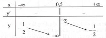 c) Hàm số đã cho có bảng biến thiên như sau (ảnh 1)