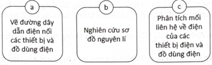 Thứ tự hợp lí để vẽ sơ đồ lắp đặt mạch điện của các hoạt động trong hình bên dưới là   	A. a→b→c.	B. a→c→b.	C. b→c→a.	D. b→a→c. (ảnh 1)