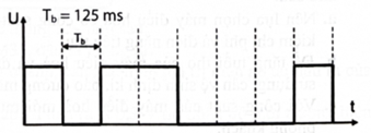 Tốc bộ bit của tín hiệu số được biểu diễn theo sơ đồ bên là   	A. 8 bit/s.	B. 16 bit/s. 	C. 32 bit/s. 	D. 64 bit/s. (ảnh 1)