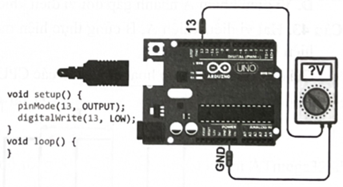 Chương trình sau làm cho chân 13 của bo mạch lập trình Arduino có mức logic là LOW (mức thấp). Nếu dùng đồng bộ vạn năng đo điện áp tại chân 13 thì điện áp hiển thị trên đồng hồ xấp xỉ là (ảnh 1)