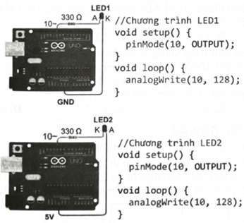 Cho hai bo mạch Arduino với mạch điện lắp đặt và chương trình tương ứng dưới đây. Với cùng loại đèn LED và hai bo mạch lập trình Arduino là như nhau. Nhận xét nào sau đây đúng về độ sáng của hai đèn LED khi chạy chương trình như trên? (ảnh 1)