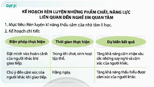 Lập kế hoạch rèn luyện những phẩm chất, năng lực liên quan đến nghề em quan tâm. (ảnh 1)