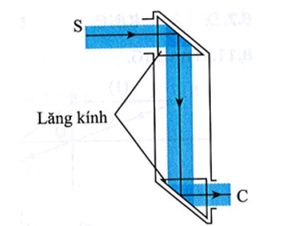 Lăng kính trong câu 7.6 được gọi là lăng kính phản xạ toàn phần. Hãy thiết kế một kính tiềm vọng sử dụng (ảnh 1)