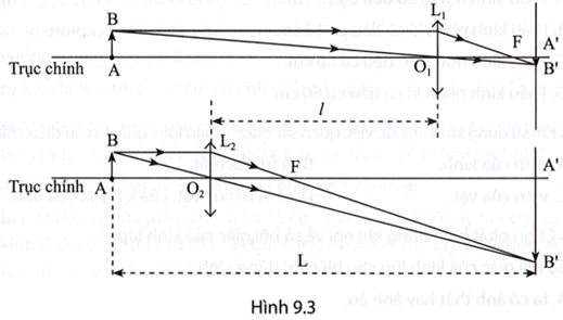 Thực nghiệm cho thấy, với bộ dụng cụ thí nghiệm như Hình 9.1. Khi đã thu được ảnh của vật rõ nét trên (ảnh 1)