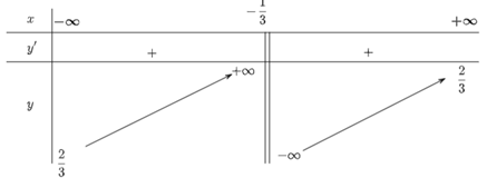 Xét tính đơn điệu và tìm cực trị của các hàm số: a)y = (3x+1) / (x-2) b) y = (2x-1) / (3x+1) c) y = can (4 - x^2); d)y = x - lnx (ảnh 2)