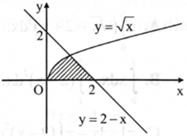 Diện tích hình phẳng giới hạn bởi các đường \({\rm{y}} = \sqrt {\rm{x}} ,{\rm{y}} = 2 - {\rm{x}}\) và trục Ox được tính bởi công thức   	A. \(\int_0^2 {(\sqrt x  - 2 + x)} dx.\)		B. \(\int_0^2 {(2 - x - \sqrt x )} dx.\) 	C. \(\int_0^1 {\sqrt x } dx + \int_1^2 {(2 - x)} dx.\)		D. \(\int_0^2 {\sqrt x } dx + \int_0^2 {(2 - x)} dx.\) (ảnh 1)