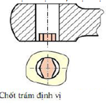 Trong định vị và kẹp chặt thì chốt trụ ngắn định vị mấy bậc tự do:A. 1 B. 3 C. 4 D. 2 (ảnh 1)