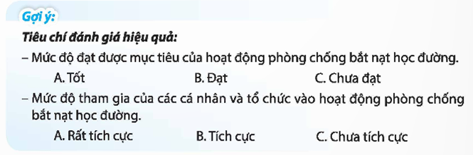 Đánh giá hiệu quả hoạt động phòng chống bắt nạt học đường. (ảnh 1)