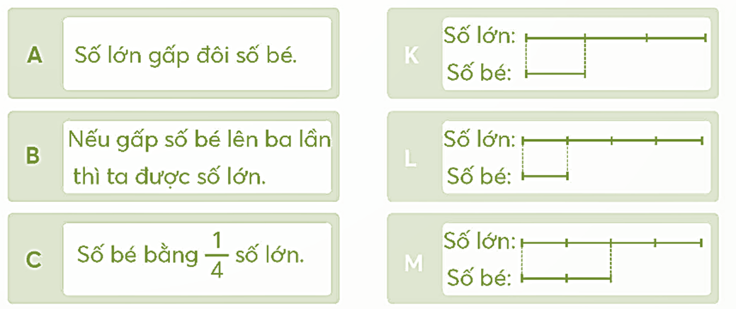 Nối sơ đồ phù hợp với sự liên quan giữa sổ lớn và số bé. (ảnh 1)