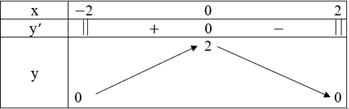 Xét tính đơn điệu và tìm cực trị của các hàm số: a)y = (3x+1) / (x-2) b) y = (2x-1) / (3x+1) c) y = can (4 - x^2); d)y = x - lnx (ảnh 3)