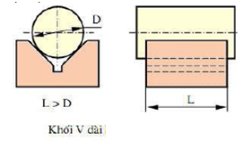 Trong định vị và kẹp chặt thì khối V dài định vị mấy bậc tự do:A. 4 B. 3 C. 1 D. 2 Sai D là đáp án đúng (ảnh 1)