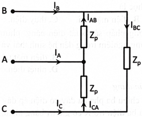 Cho mạch điện đối xứng như hình vẽ bên, biết tổng trở pha của tải Zp = 5 Ω, Ud = 220 V. Dòng điện pha và dòng điện dây của mạch có giá trị (ảnh 1)