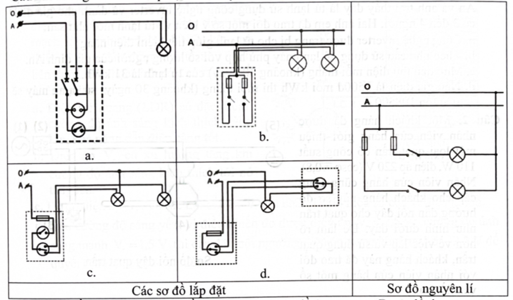 Trong các sơ đồ lắp đặt dưới đây, sơ đồ tương ứng với sơ đồ nguyên lí đã cho là   A. sơ đồ a. 	B. sơ đồ b.	C. sơ đồ c.	D. sơ đồ d. (ảnh 1)