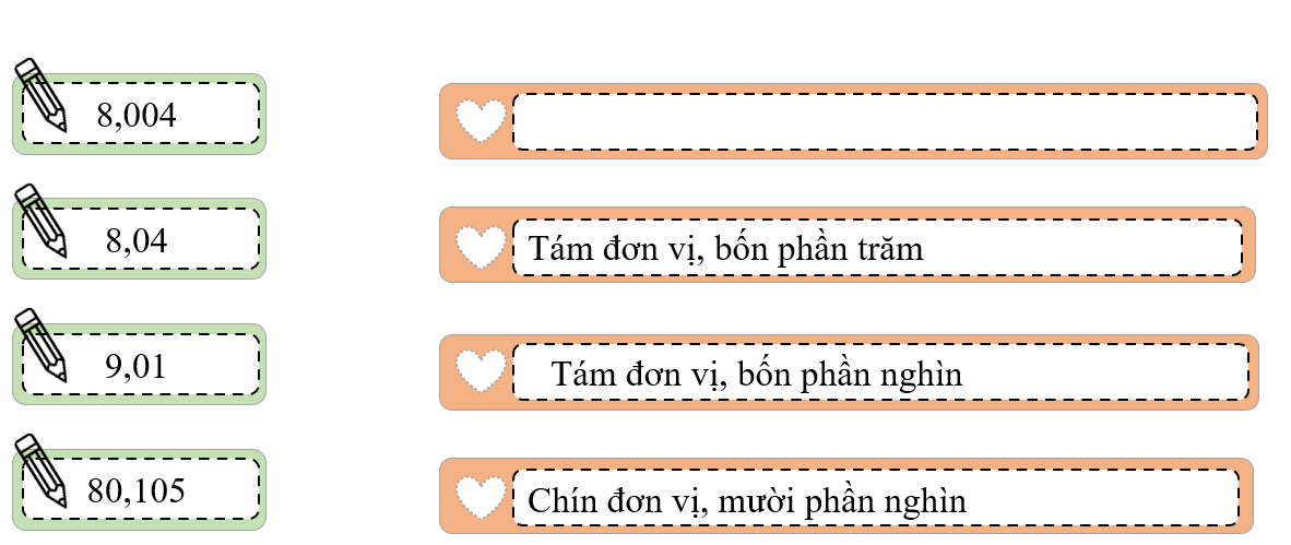 Chọn số thích hợp với mỗi tổng: (1 điểm) Tám mươi đơn vị, một trăm linh năm phần nghìn (ảnh 1)