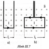 Cho dòng điện chạy trong khung dây đặt vuông góc với vectơ cảm ứng từ của từ trường đều như Hình III.7 (ảnh 1)