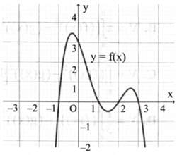 Cho hàm số \(y = f(x)\) liên tục trên \(\mathbb{R}\) có đồ thị cắt trục Ox tại đúng 4 điểm phân biệt (hình bên). Biết rằng \(\int_{ - 1}^1 {\rm{f}} ({\rm{x}}){\rm{dx}} = 21\), \(\int_1^2 f (x)dx =  - 2,\int_2^3 f (x)dx = 3.\) Diện tích của hình phẳng giới hạn bởi đồ thị của hàm số \({\rm{y}} = {\rm{f}}({\rm{x}})\) và trục Ox bằng   	A. 22.	B. 20.	C. 16.	D. 26. (ảnh 1)