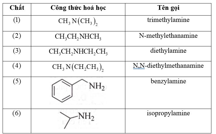 Cho các chất và tên gọi tương ứng dưới đây:Có bao nhiêu chất có tên đúng với công thức? (ảnh 1)