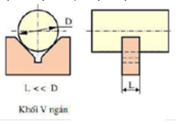 Trong định vị và kẹp chặt thì khối V dài định vị mấy bậc tự do:A. 4 B. 2 C. 3 D. 1 (ảnh 1)