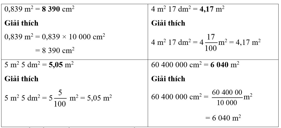 Viết số thích hợp vào ô chấm:  (1 điểm) 0,839 m2 = …………. cm2	4 m2 17 dm2 = ….………… m2  5 m2 5 dm2 = …………….. m2	60 400 000 cm2 = ………………. m2 (ảnh 1)