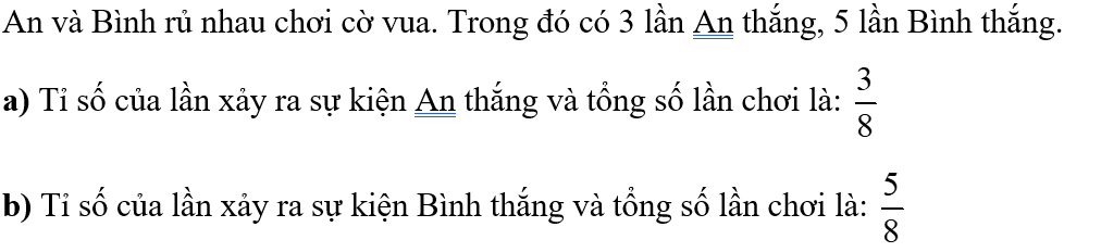 An và Bình rủ nhau chơi cờ vua. Trong đó có 3 lần An thắng, 5 lần Bình thắng.   a) Tỉ số của lần xảy ra sự kiện An thắng và tổng số lần chơi là:…………. b) Tỉ số của lần xảy ra sự kiện Bình thắng và tổng số lần chơi là: …………. (ảnh 1)