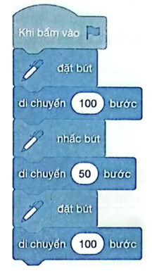 Em hãy mô tả kết quả của chương trình sau: (ảnh 1)