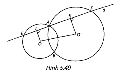 Cho hai đường tròn (O) và (O') cắt nhau tại A và B. Một đường thẳng d đi qua A cắt (O) tại E và cắt (O') tại F (E và F khác A). Biết điểm A nằm trong đoạn EF. Gọi I và K lần lượt là trung điểm của AE và AF (H.5.49).   a) Chứng minh rằng tứ giác OO'KI là một hình thang vuông. b) Chứng minh rằng \(IK = \frac{1}{2}EF.\) C) Khi d ở vị trí nào (d vẫn qua A) thì OO'KI là một hình chữ nhật? (ảnh 1)