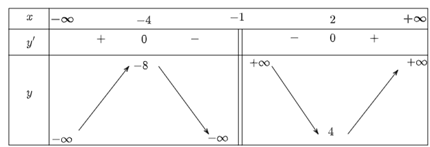 Xét tính đơn điệu và tìm cực trị của các hàm số: a) y = (x^2+8) / (x+1); b) y = (x^2 - 8x + 10)/(x - 2); c) y = ( - 2x^2 + x + 2)/(2x - 1);  (ảnh 1)