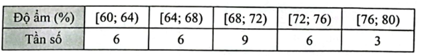 Người ta đo độ ẩm không khí lúc 12 giờ trưa mỗi ngày tại một địa điểm trong tháng 4. Kết quả các lần đo được biểu diễn ở biểu đồ tần số tương đối ghép nhóm dưới đây. (ảnh 2)
