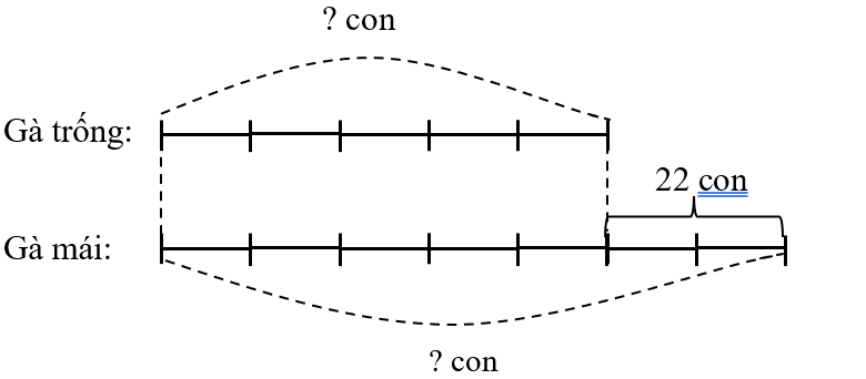 Giải bài toán theo tóm tắt sau (ảnh 1)