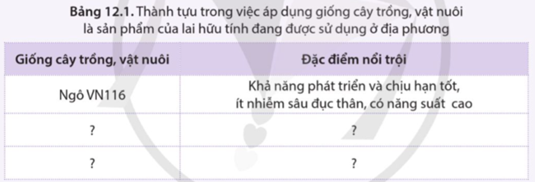 Tìm hiểu thông tin và hoàn thành bảng 12.1. (ảnh 1)