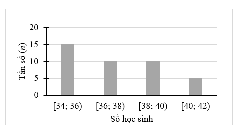 1) Sau khi điều tra số học sinh trong 40 lớp học (đơn vị: học sinh), người ta có biểu đồ tần số ghép nhóm dưới đây:  Tìm tần số ghép nhóm và tần số tương đối ghép nhóm của nhóm [40, 42) (ảnh 1)