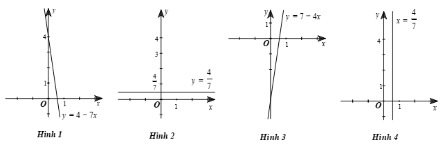 Mỗi nghiệm của phương trình 7x + 0y = 4 được biểu diễn bởi một điểm nằm trên đường thẳng có đồ thị là hình vẽ nào trong các hình vẽ sau? (ảnh 1)