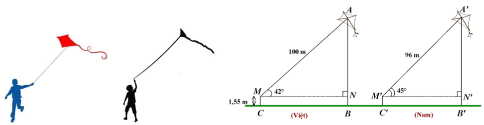 Hai bạn Việt và Nam cùng chơi thả diều trên một bãi đất phẳng, sợi dây diều của bạn Việt có độ dài  100  m và dây diều tạo với phương ngang một góc  42 ∘ ,  còn sợi dây diều của bạn Nam có độ dài  96  m và dây diều tạo với phương ngang một góc  45 ∘ (ảnh 1)