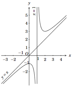 Cho hàm số y = f(x) = ax^3 + bx^2 + cx + d có bảng biến thiên sau:  Đồ thị nào trong các phương án A, B, C, D thể hiện hàm số y = f(x)? (ảnh 1)