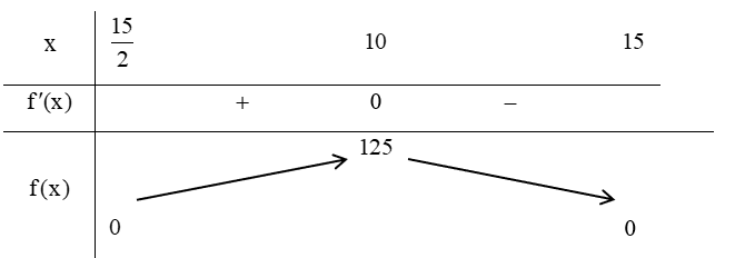 ột tấm kẽm hình vuông  A B C D  có cạnh bằng  30 ( c m ) .  Người ta gập tấm kẽm theo hai cạnh  E F  và  G H  cho đến khi  A D  và  B C  trùng nhau như hình vẽ dưới đây để được một hình lăng (ảnh 1)