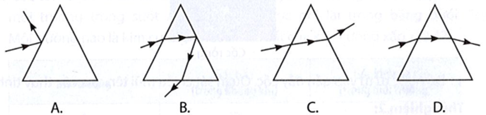 Hình vẽ nào mô tả đúng đường truyền của tia sáng đơn sắc qua lăng kính? (ảnh 1)