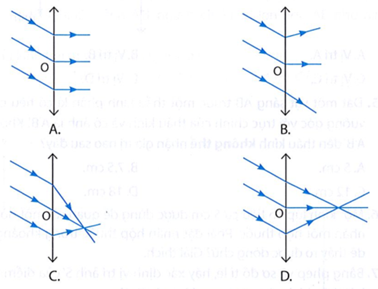 Hình vẽ nào dưới đây mô tả đúng đường truyền của chùm tia sáng song song sau khi truyền qua thấu kính hội tụ? (ảnh 1)