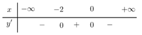 Cho đồ thị hàm số bậc ba  f ( x ) = ax^3 + bx^2 + cx + d  có bảng xét dấu như hình vẽ bên dưới.  Hàm số đã cho đồng biến trên khoảng nào sau đây? (ảnh 1)