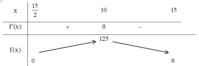 Một tấm kẽm hình vuông  A B C D  có cạnh bằng  30 ( c m ) .  Người ta gập tấm kẽm theo hai cạnh  E F  và  G H  cho đến khi  A D  và  B C  trùng nhau như hình vẽ dưới đây để được một hình lăng trụ khuyết hai đáy. Giá trị của  x  để thể tích khối lăng trụ lớn nhất là (ảnh 2)