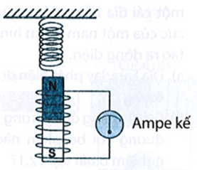 Một thanh nam châm được treo bên dưới một lò xo sao cho nó có thể chuyển động lên xuống tự do bên trong một (ảnh 1)
